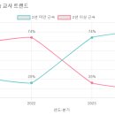 창의나라 유치원 이미지