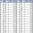 (사)한국지체장애인협회강릉시지회 이미지