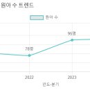 도레미유치원 이미지