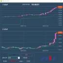 0909_항셍 최근 10거래일 간 +2042틱 수익 이미지