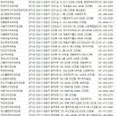 김소강치과의원 이미지