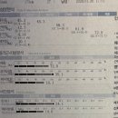 2층 PT | 지산동 PT 후기｜20회 PT로 두 달 만에 벌크업 성공 (골격근 +5kg)