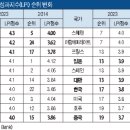 (주)부호물류 이미지