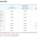 구미에코랜드산림문화관 네이버블로그