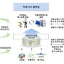 미래경희한의원 네이버블로그