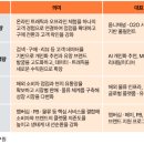 삼일 이투데이
