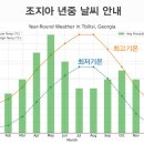 (코카서스 3국(조지아, 아르메니아, 아제르바이잔) 여행 이미지