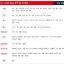 홈플러스 인천 연수점 이미지