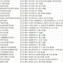 흰돌치과의원 이미지