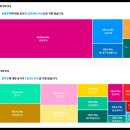 지에스25 대전호반써밋점 | 호반건설 알아보기 - 자양1-4구역 수주, 호반써밋, 건설현장, 신용, 재무정보, 도급순위 등