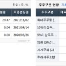 (주)더블유파트너스 이미지