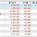 (주)안철수연구소 영업(잠정)실적(공정공시) 이미지