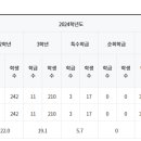 영신여자고등학교 이미지