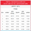 잠실역 5번출구(뒤) 이미지