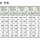 주식회사 에이치앤씨 - 성남시 분당구 | 주식회사 에이치앤씨