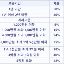 운정드림공인중개사사무소 이미지