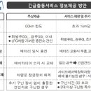 자동차긴급출동서비스
