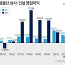 삼성상사 이미지