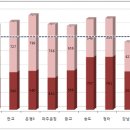 [경실련보도자료] ‘연속기획 반값아파트의 진실’ 시작 (2011.8.19) 이미지