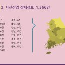 사무기기 소매업 - 335 | 사무기기 소매업