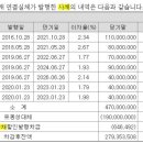 비아이디씨(주) 이미지