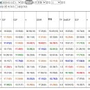 [끝판33.3배특메인27.5배/18배/10.3배/중배당쑈]한구라또자신1월11토요분석 이미지