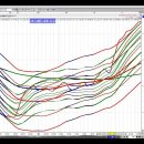 [ DAX / TOPIX / TAIEX / VN30, 파동 제1법칙은 지구가 멸망할때까지 적용된다. ] 이미지