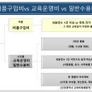 비품구입비vs 교육운영비 vs 일반 수용비 이미지