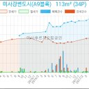 예당치과의원 이미지