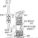 Re: 목초액 만들기 자료 추가입니다. 이미지