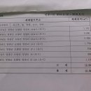 이가네 Daum카페