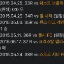 애석하게도 최소 슬롯 한달은 더 보겠네요 이미지