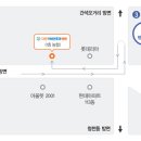 다인농업협동조합 이미지