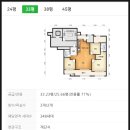 장위꿈의숲대명루첸아파트 | 장위동 꿈의숲 대명 루첸아파트,2025년 11월 시세