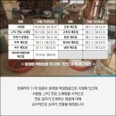가정용연료소매업 네이버블로그