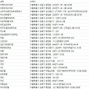 (주)코리아세븐 왕십리이스타빌점 | 성동구 대부업체