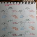용신54 Daum카페