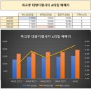 마곡대방공인중개사사무소 이미지