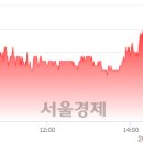 (유)전일관광 이미지