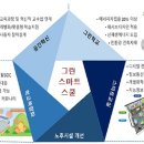 정부, 30조원+α 민자사업 발굴…‘한국판 뉴딜’ 적극 반영 이미지