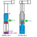 오픈베스?? 세미베스?? 서스펜션포크 이해하기.(사진수정) 이미지