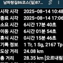 최강장군 가리포해전 대첩비 | 남파랑길86코스(일)87코스(일)정순2025.8.14(목)