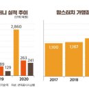 케이투자파트너스 이미지