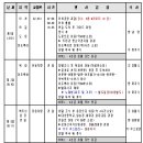 백두산 등반 일정 및 준비사항(확정) 이미지