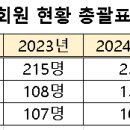 한수협 경기도협회 창립총회(24년 8/31,토) 이미지