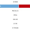xG는 더 높았던 아스날 아쉬운 장면들.gif 이미지