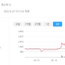 (주)동양알디