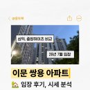 지에스25뉴상도성대점 | 이문 쌍용 아파트 임장 후기, 최근 시세 분석과 근처 단지 비교