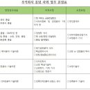 주식회사 롱텀