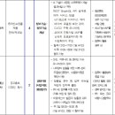 『2025년 강동구청 중장년 경력 인재 지원(직무체험형) 참여자 모집』 중장년시니어일자리